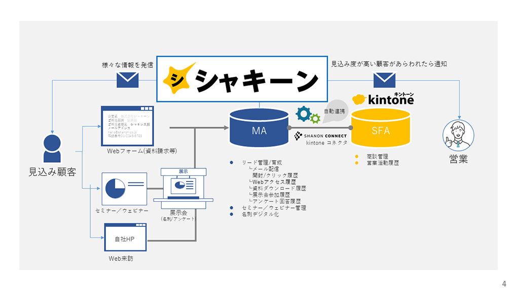 slide4